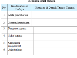 Pada kesempatan ini ppkn.co.id akan memberikan ulasan mengenai soal pkn kelas 9 semester … latihan soal uts pkn smp kelas 9 oleh ppkn diposting pada 26 juli 2021 Tugas Mandiri 5 1 Identifikasilah Keadaan Sosial Budaya Yang Terdapat Di Lingkungan Operator Sekolah