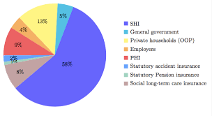 pie chart problems with font size tex latex stack exchange