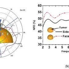 Control0.dat and control1.dat are pads config. Pdf A Planar Ultrawideband Patch Antenna Array For Microwave Breast Tumor Detection