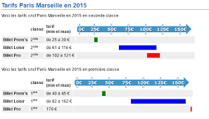Before boarding your train, don't forget to validate your ticket in one of these the gare montparnasse serves tgv trains to the southwest: Billet Prem S Reservation Et Revente Kelbillet Com