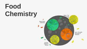 Journal of food chemistry & nanotechnology. Food Chemistry By Bridget Skelly