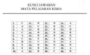 Maybe you would like to learn more about one of these? Soal Dan Jawaban Latihan Un Unbk Usbn Sma 2019 2020 Kimia Prodi Sma Ipa Pendidikan Kewarganegaraan Pendidikan Kewarganegaraan