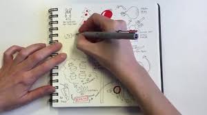 How Christmas Balls Are Made Nadine Rossa Sketchnote Army See more ideas about sketch notes, visual note taking and note doodles. how christmas balls are made nadine