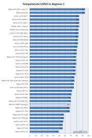 Msi Gtx 1080 Ti Gaming X Review Graphics Card Temperatures