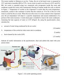 To be clear, air is not actually capable of physically holding onto water vapor because it moves too quickly. Solved The Recent Weather In Malaysia Is Too Hot Today Chegg Com