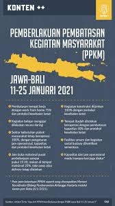 Ppkm darurat rencananya akan diberlakukan di pulau jawa dan bali. Apa Arti Ppkma Dan Bedanya Dengan Psbb Jawa Bali 11 25 Januari