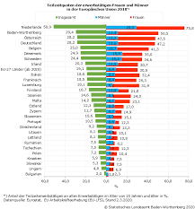 Rätselhaft und fern des alltags. Zum Weltfrauentag Am 8 Marz 2020 Statistisches Landesamt Baden Wurttemberg