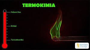 Penyataan yang tepat mengenai hal tersebut adalah….soal dan pembahasan usm stan 2011 download. Termokimia Chemistry Quizizz