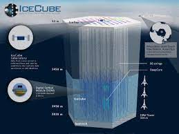Das im jahre 1997 in betrieb gegangene teleskop befindet sich an der amundsen scott südpolstation in der… … Neutrino Detector Sizes Are Measured In Cubic Kilometers Nextbigfuture Com