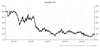 Why The Japanese Yen Could Take U S Stocks For A Ride