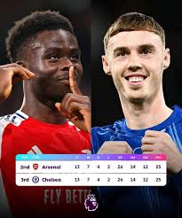 Can you guess?Which team is