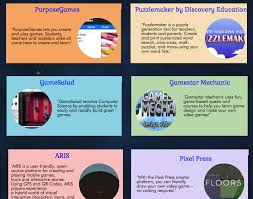 12 Of The Best Tools And Apps For Creating Educational Games Educational Technology Mobile Learning Educational Games
