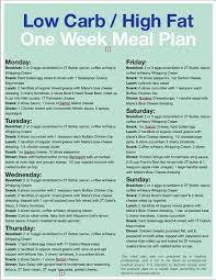 Free Printable One Week Low Carb Meal Plan Low Carb Meal Plan One Week Meal Plan Carb Cycling Diet