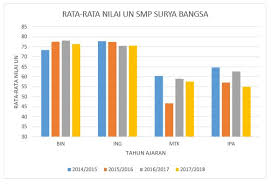 We did not find results for: Rata Rata Nilai Un Smp Surya Bangsa Sekolah Surya Bangsa