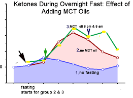 Here are expert tips on how to intermittent the 16:8 plan is less intense than the other plans, but if she wants a more rapid weight loss, she'll opt for alternate day fasting. Intermittent 16 Hr Fast Drlipman