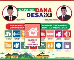 We did not find results for: Apa Itu Bumdes Fungsi Tujuan Dan Manfaatnya Updesa