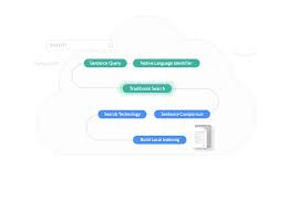 This plagiarism detection software can be easily integrated into major learning management systems (google classroom, canvas, moodle, etc.). Plagiarism Checker Free Online For Students And Teachers