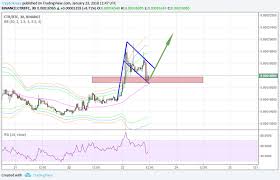 Ctr Btc Has Formed Bullish Flag Pattern 2nd Impulsive Wave