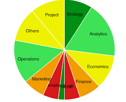 D3 Js Pie Chart Color Scale Stack Overflow