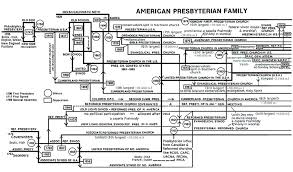 Presbyterian Church In America