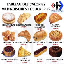Merci De Visiter Vous Abonner Et Partager Notre Page Fatsecretfrance C Est L Heure Du Gouter E In 2020 Food Calorie Chart No Calorie Foods No Calorie Snacks