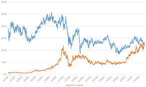 It is calculated by deducting preferred stock divided. Reliance Industries Surpasses Strategic Partner Bp In Terms Of M Cap