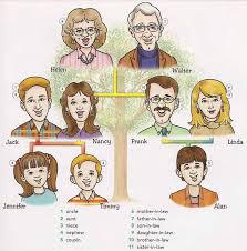 Learning English Grammar Vocabulary Conversation Free On Line Pdf Learning Basic English Free Online English Vocabulary Learn English Vocabulary Pictures