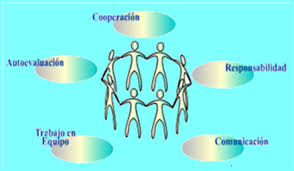 Resultado de imagen para trabajo colaborativo al usar wikis