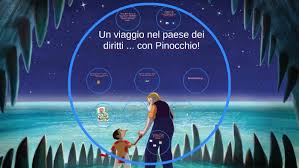 L'orchestra di musicisti professionisti e allievi musicisti. Un Viaggio Nel Paese Dei Diritti Con Pinocchio By Daniela Brucato
