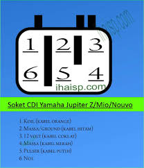 Pertama yang harus di lakukan adalah melihat kabel yang keluar dari spul nya dulu. 25 Daftar Soket Cdi Berbagai Motor Ihaisp