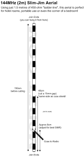 Resultado de imagem para antenna slim jim