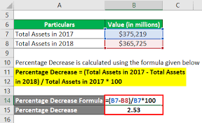 Percentage Decrease Formula Calculator With Excel Template