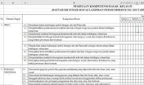 Pemetaan kompetensi dasar (kd) merupakan tingkat kemampuan untuk mencapai sbdp kd 3.2 mengetahui tanda tempo dan tinggi rendah nada. Pemetaan Kd Kurikulum 2013 Kelas 4 Semester 1 Revisi 2018 2019 Guru Maju