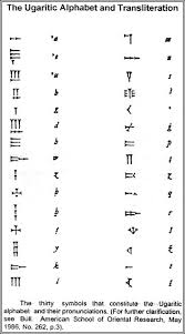 The german philologist max müller believed that the phoenician alphabet was derived from the ancient south arabian script during the rule of . Alphabet Springerlink