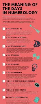 Use Numerology For Sales Success Intuitive Business Woman Intuitive Business Woman Numerology Numerology Life Path Numerology Compatibility