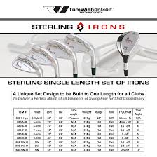 sterling irons chart game improvement golf