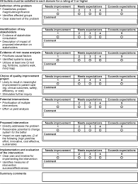 Quality Improvement Proposal Assessment Tool Qipat 7 The Scale Is Download Scientific Diagram