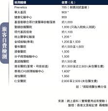 Jun 16, 2021 · 為配合特區政府目前對往來澳門和廣東省需出示核酸檢測陰性報告的出入境政策，教青局已與衛生局及相關部門積極協調跨境學生的核酸檢測安排，於2021年6月9日起設黑沙環 æ—…å®¢è‡ªè²»æª¢æ¸¬ é¦™æ¸¯ é¦™æ¸¯æ–‡åŒ¯ç¶²