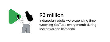 As a result, the holy month of ramadan falls approximately 10 days earlier each year in the gregorian calendar. Lessons From Lockdown Tips On Connecting With Consumers During Ramadan 2021 Think With Google Apac