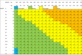 7 Bmi Chart For Men Over 6 Foot Weight Bmi Chart Male
