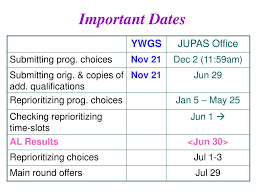 Free gift on $65+ | code: Ppt Ying Wa Girls School Careers Committee S7 Careers Conference Jupas Application 2 October 2008 Powerpoint Presentation Id 3948395