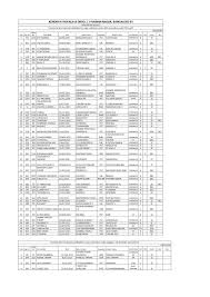 Admission opportunity in kv given in phase manner first for the central government employee kvs admission selection list 2021. Kv Drdo Admission List 16 2021 2022 Eduvark
