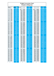 16 Punctual Pound And Kilogram Conversion Chart