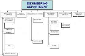 View civil procedure flow charts.pdf from law 5405 at texas tech university. Proton Organization Chart Brian