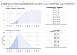 Price Distribution Tool Farmdoc