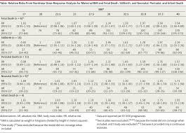 Bmi Conversion Chart Nhs Or Maternal Body Mass Index And The