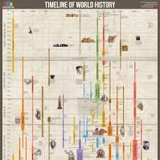 The story of at&t goes hand in hand with the rise of mass communication in the u.s. Evolution And Classification Of Life Poster In 2021 Family Tree Poster European Royal Family Tree Writing Systems