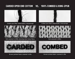 Budget / Carded Open-End Vs Retail Ready Ringspun Cotton | Upstate Merch