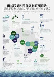 World Bank Africa On Twitter Tech Innovation Africa Infographic Africa