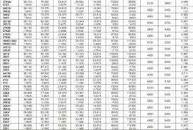 Timken Bearing Set Cross Reference Pngline